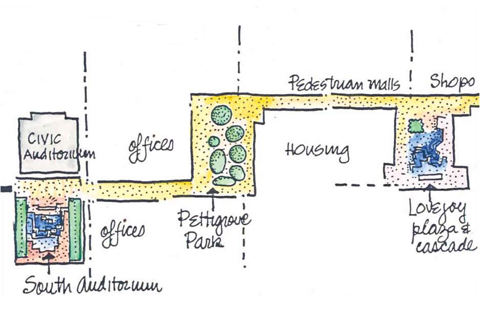 Sketch plan for Portland Open Space Sequence by Lawrence Halprin (Courtesy the Architectural Archives of the University of Pennsylvania, by the gift of Lawrence Halprin)