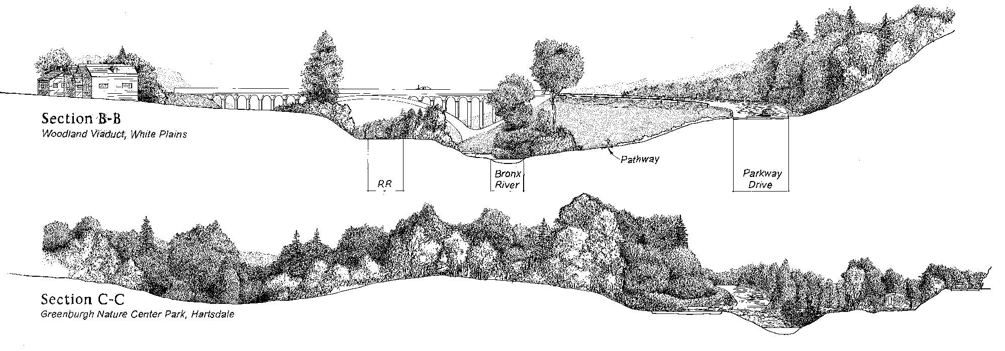 Bronx River Parkway Sections