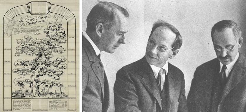 4-OlmstedFamilyTree_001_crop.jpg The Family Tree of the Olmsted Firms 1858-1964 (left) - Image courtesy the Frederick Law Olmsted National Historic Site. Olmsted Brothers firm of James Frederick Dawson, Frederick Law Olmsted, Jr., and Percival Gallagher (right)