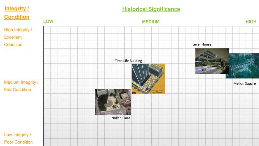 ASLA2019-PostwarPlazas-Final-Graph.jpg