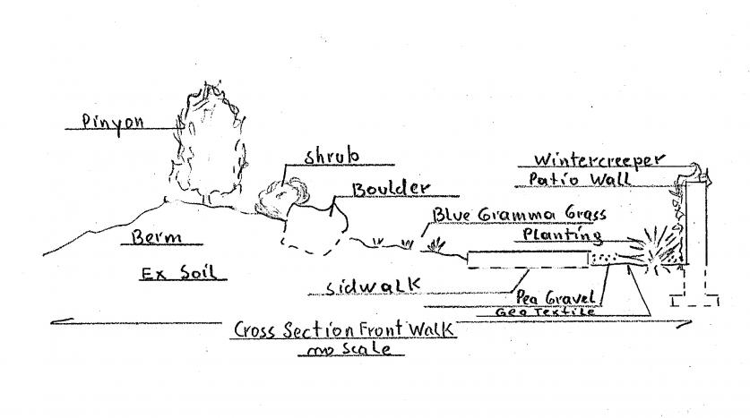 Christiansen House garden plan detail, Colorado Springs, 1978