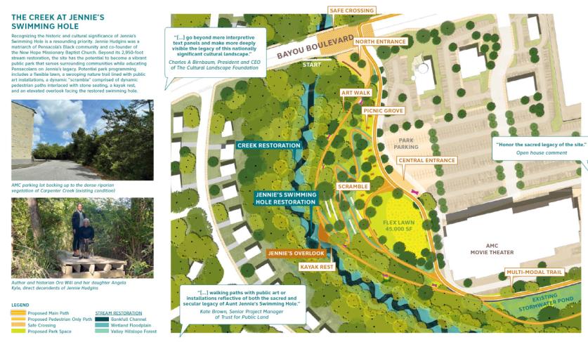 FL_Pensacola_CarpenterCreek_courtesySCAPE_2022_002_crop.jpg Restore the Watershed Final Report