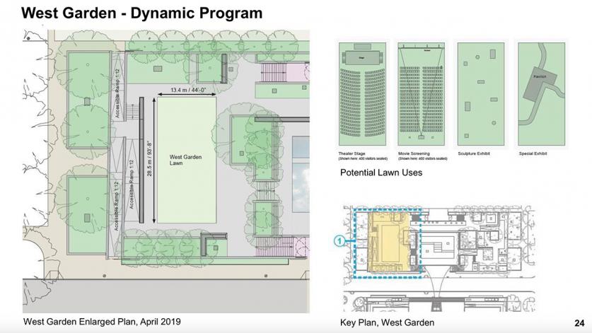 Proposed West Gallery showing programming and seating opportunities - Courtesy the Hirshhorn Museum and Sculpture Garden